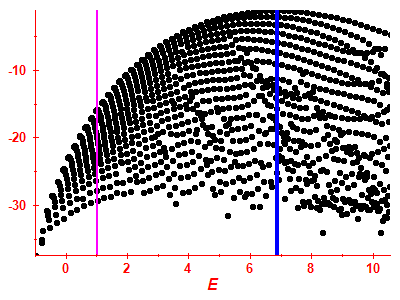 Strength function log